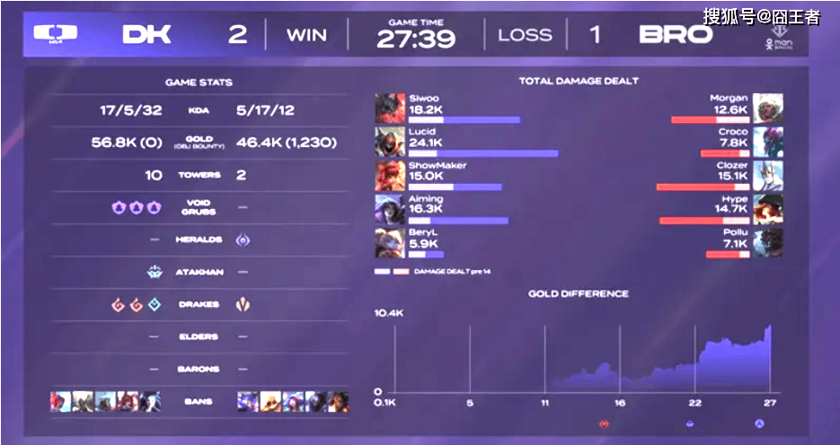 开云体育官方网站-关于BRO碾压V5，Perkz团战一打五峡谷大战入围赛，留下经典瞬间的信息
