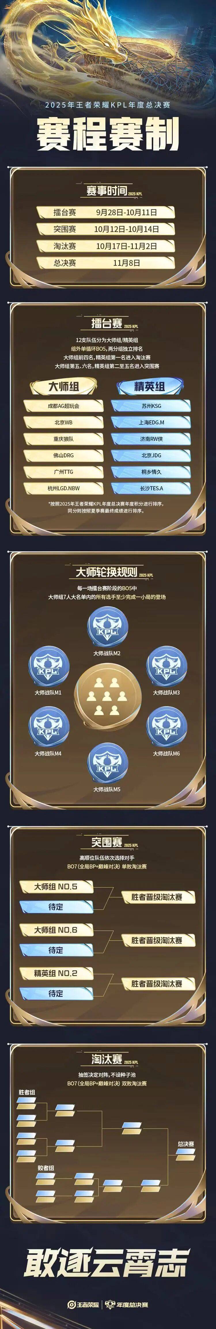 开云体育登录-IG轻取DFM，Scout完成史诗逆转峡谷大战成都决赛之夜，锁定晋级资格